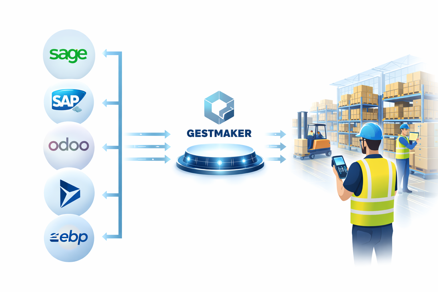 Schéma fonctionnement WMS multi ERP Gestmaker connexion ERP entrepôt